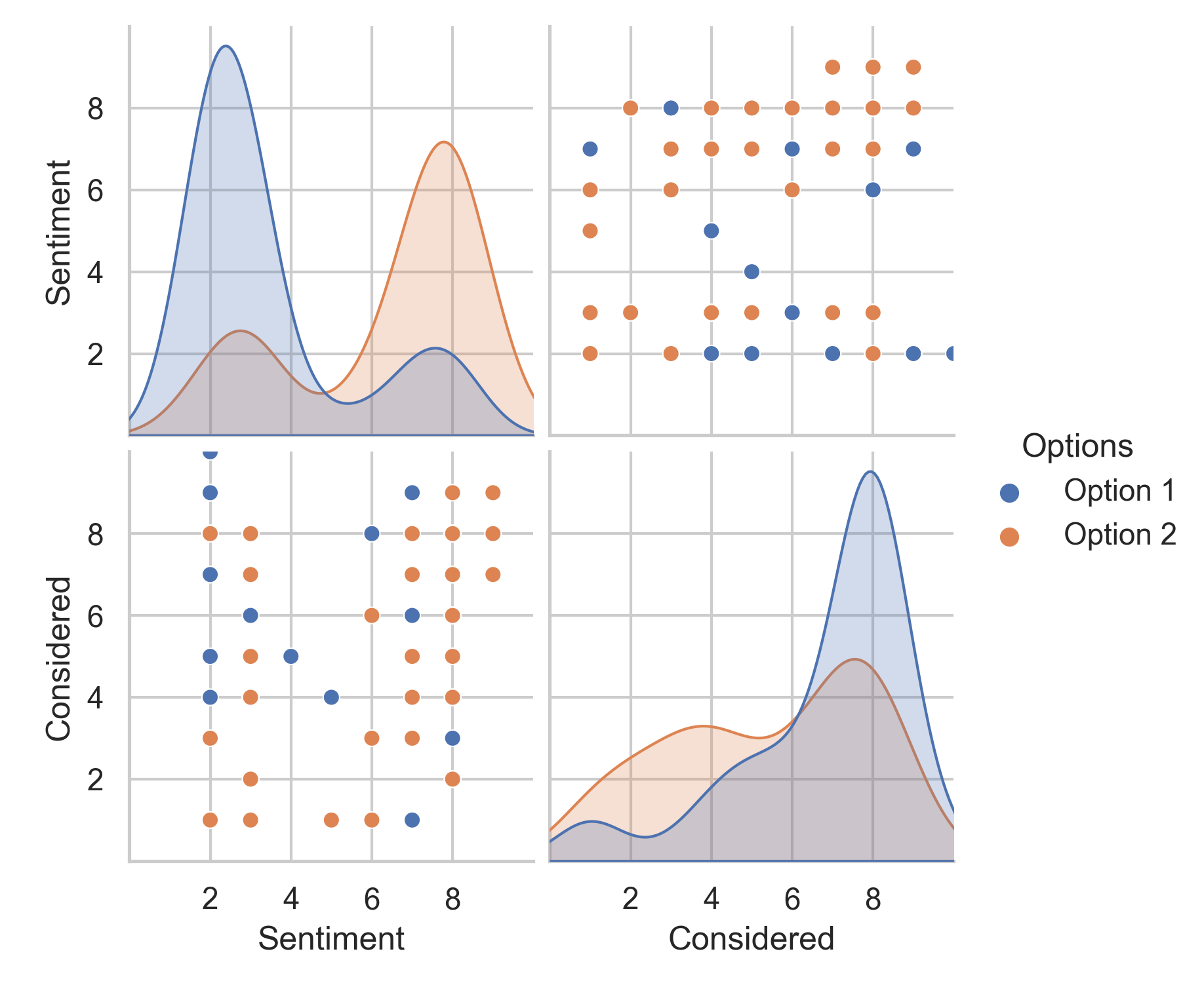 Sentiment Chart for All-weather sports turf